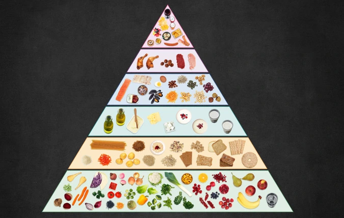 Livsmedelsverkets matpyramid